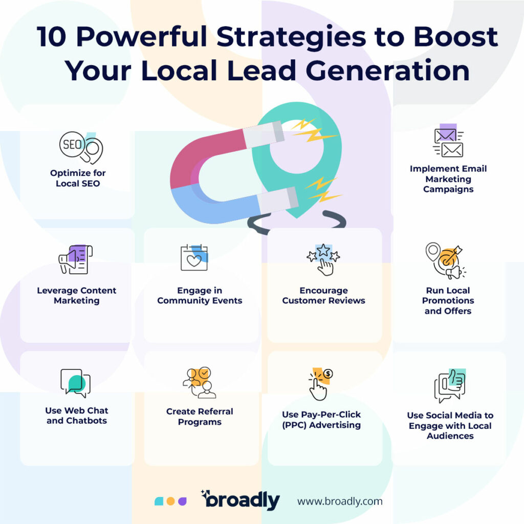 10 Powerful Strategies to Boost your Local Lead Generation