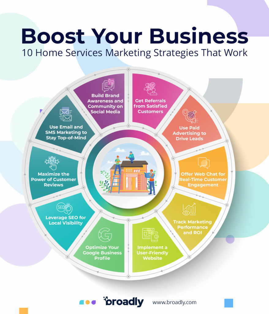 Boost Your Business - 10 Home Services Marketing Strategies That Work