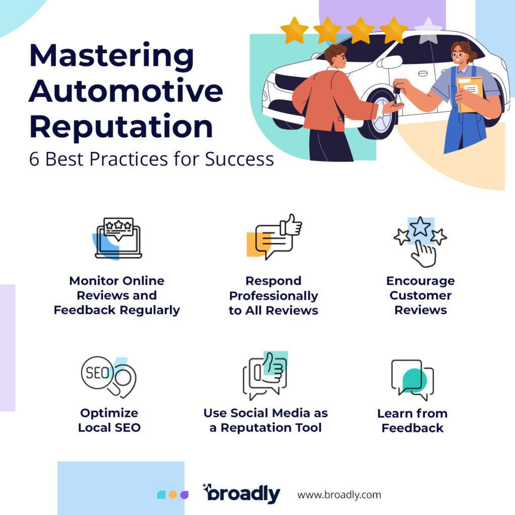 Mastering Automotive Reputation: 6 Best Practices for Success