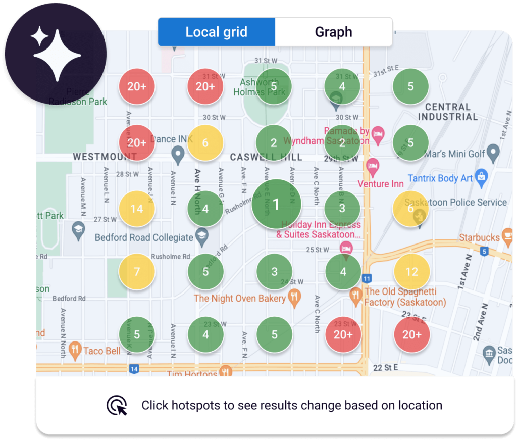 Local-SEO-Heatmap - Automotive SEO