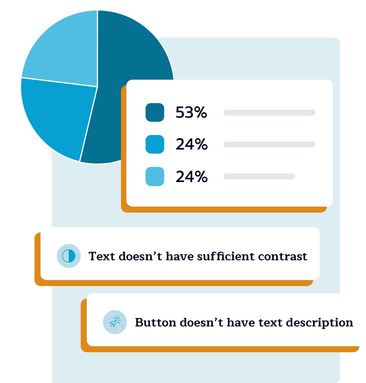 Prioritize compliance image prioritize compliance image
