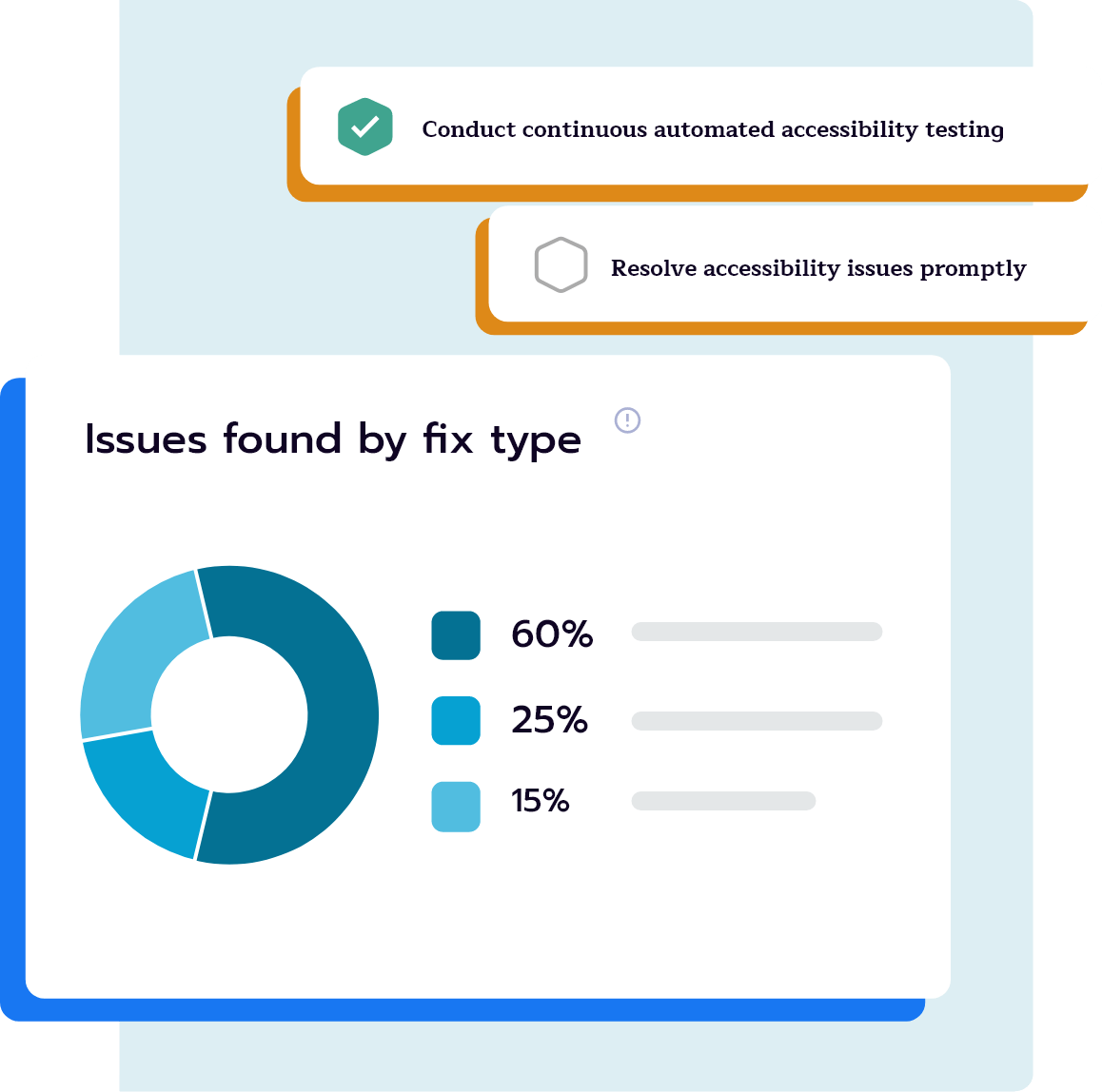 Reach more customers image reach more customers image