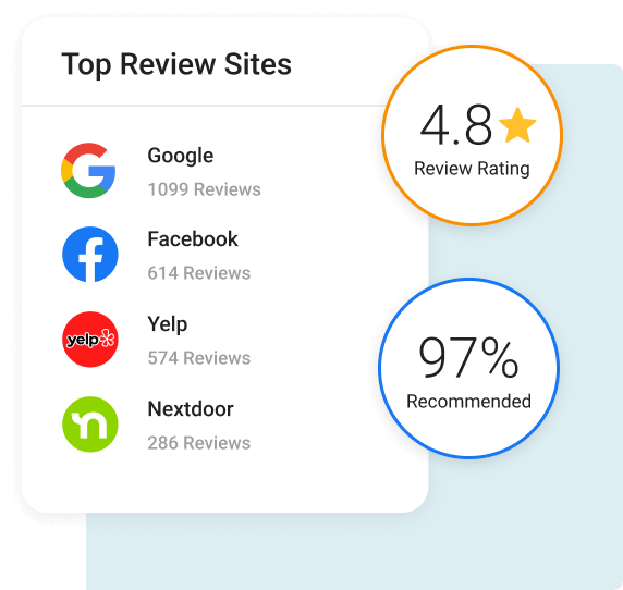Online reputation management - Local Lead Generation