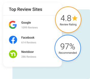 Review ratings