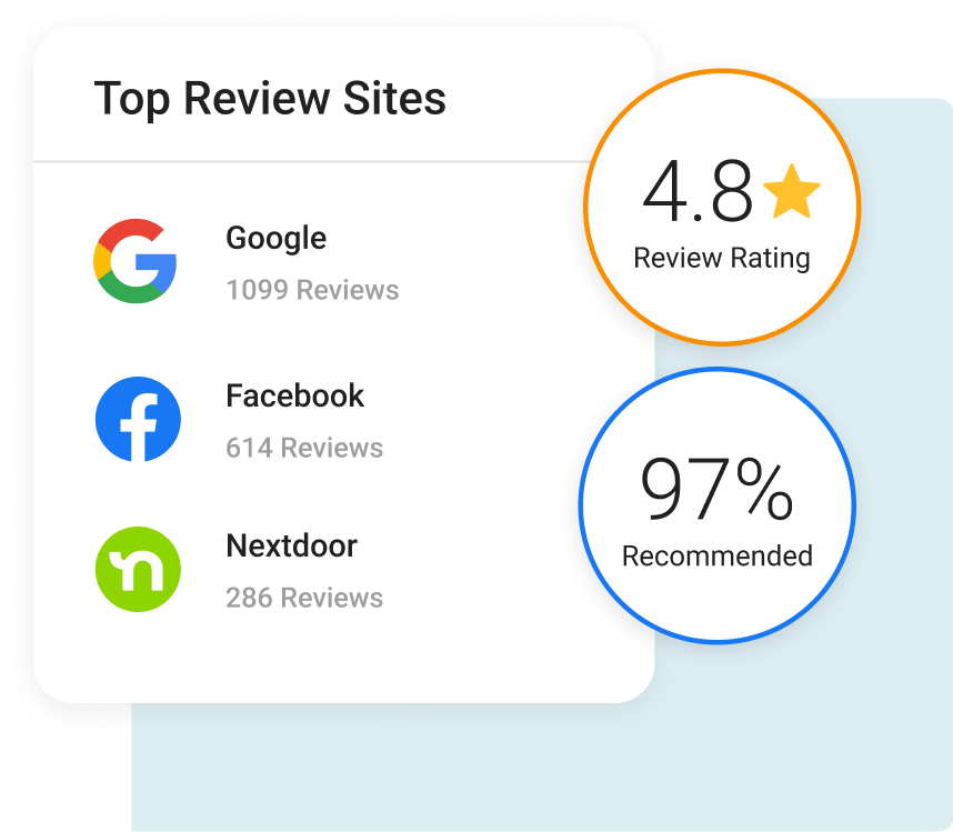Reviews-ratings Review ratings